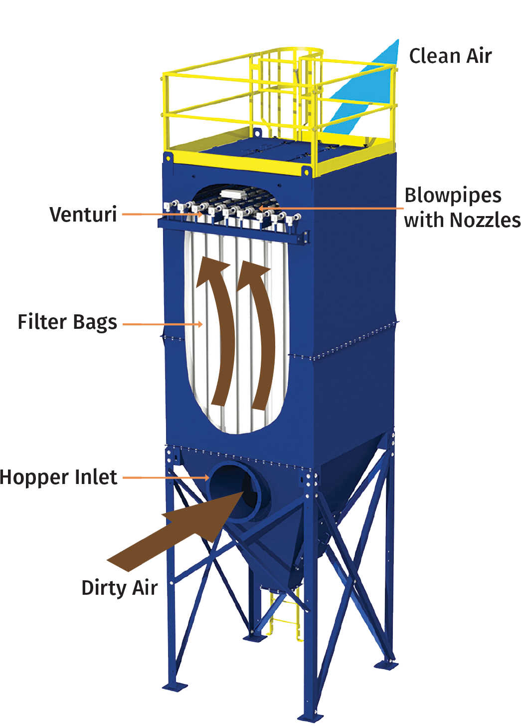 Act Tlm 81 10 Baghouse Dust Collector A C T Dust Collectors